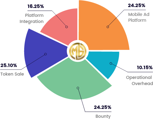 distribution7